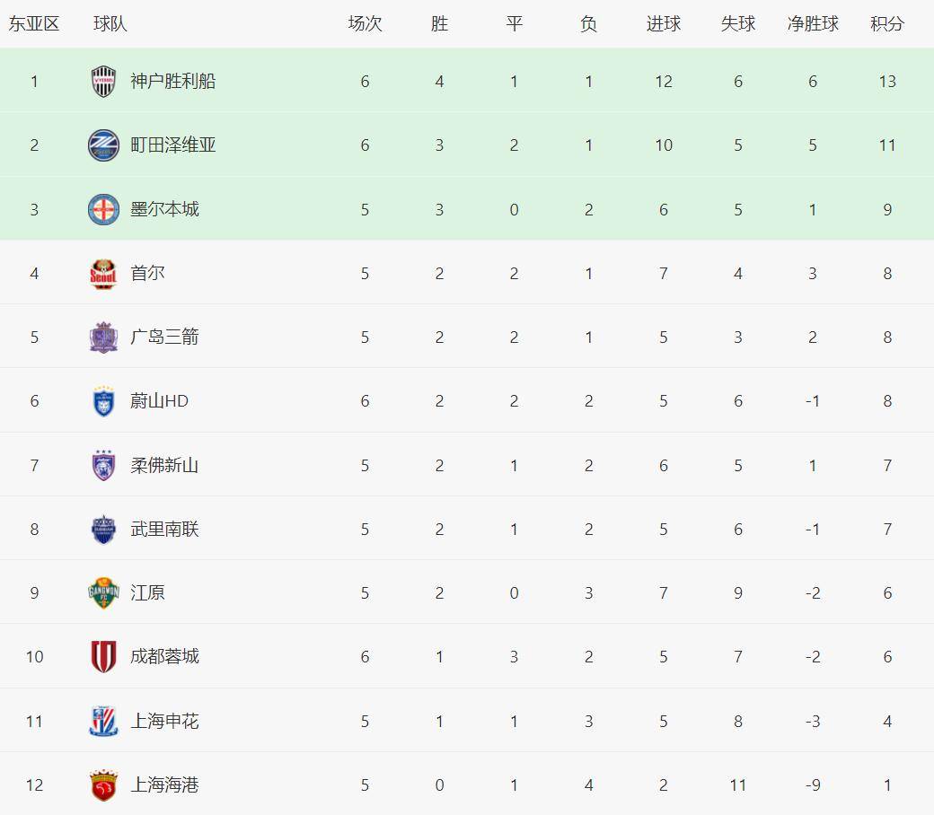 这也行？莱比锡围绕国王杯外线爆发今晚波尔图调整名单以备亚冠，成都蓉城转会期再遭质疑的简单介绍