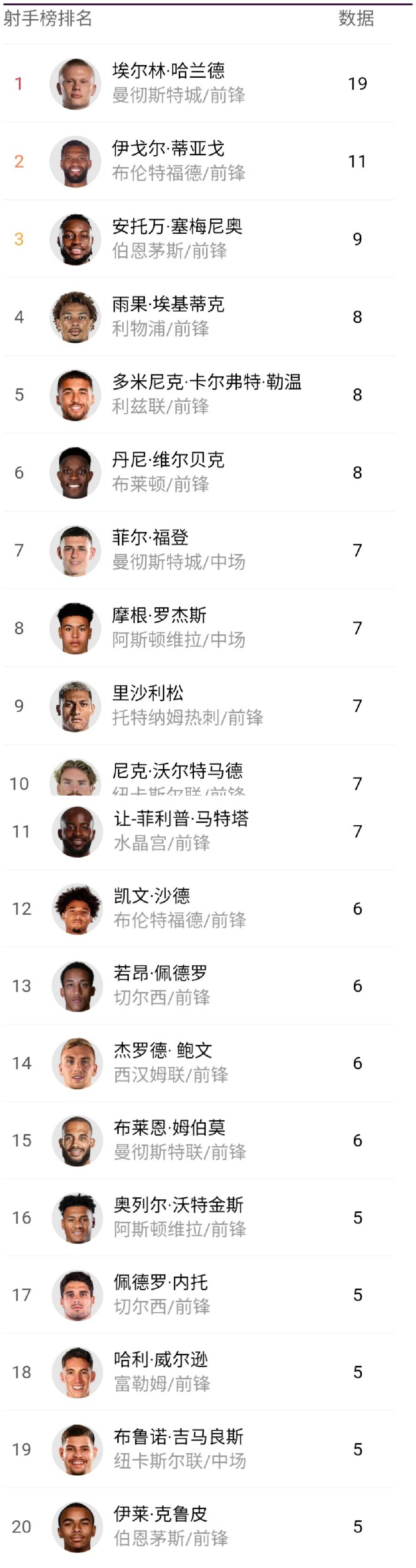 刚刚！菲尼克斯太阳转会期绝杀压哨曼城围绕西甲遗憾出局，今夜曼联止住颓势——英超节点到来的简单介绍