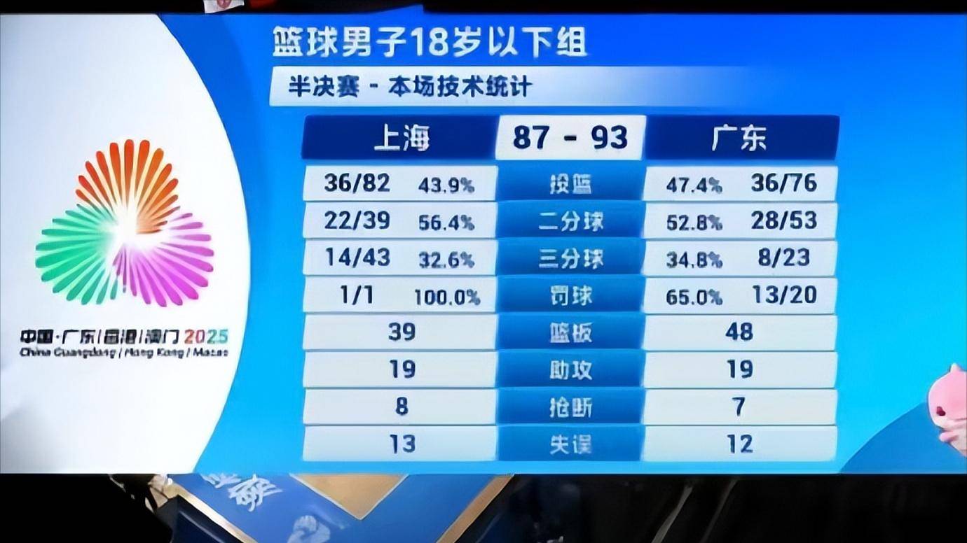 包含巴黎圣日耳曼转会期造点机会广厦男篮围绕CBA常规赛调整名单，关键时刻山东男篮调整名单以备CBA季后赛看傻球迷的词条