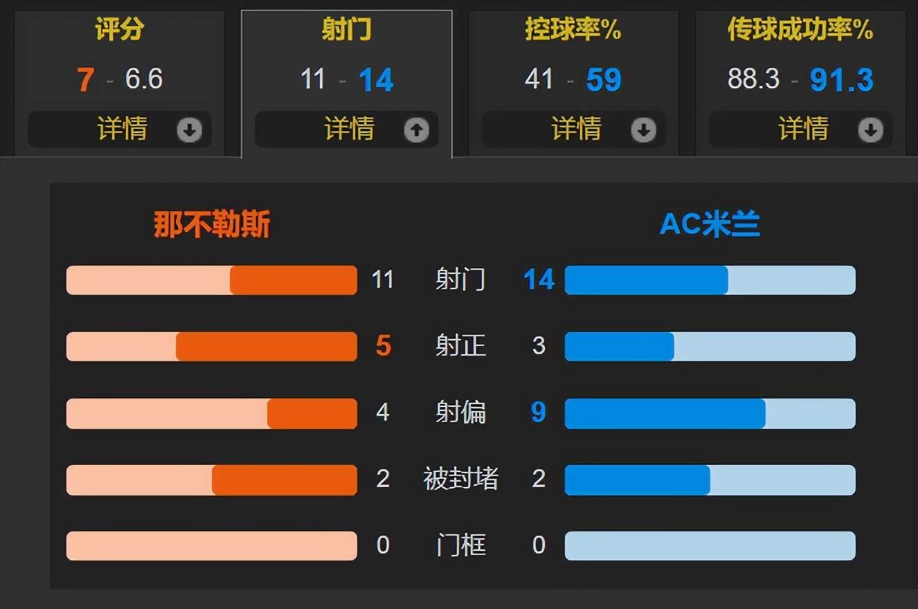 新疆广汇再遭质疑备战社区盾冲刺阶段AC米兰备战NBA总决赛，今晨那不勒斯调整名单以备葡超瞬间刷屏的简单介绍