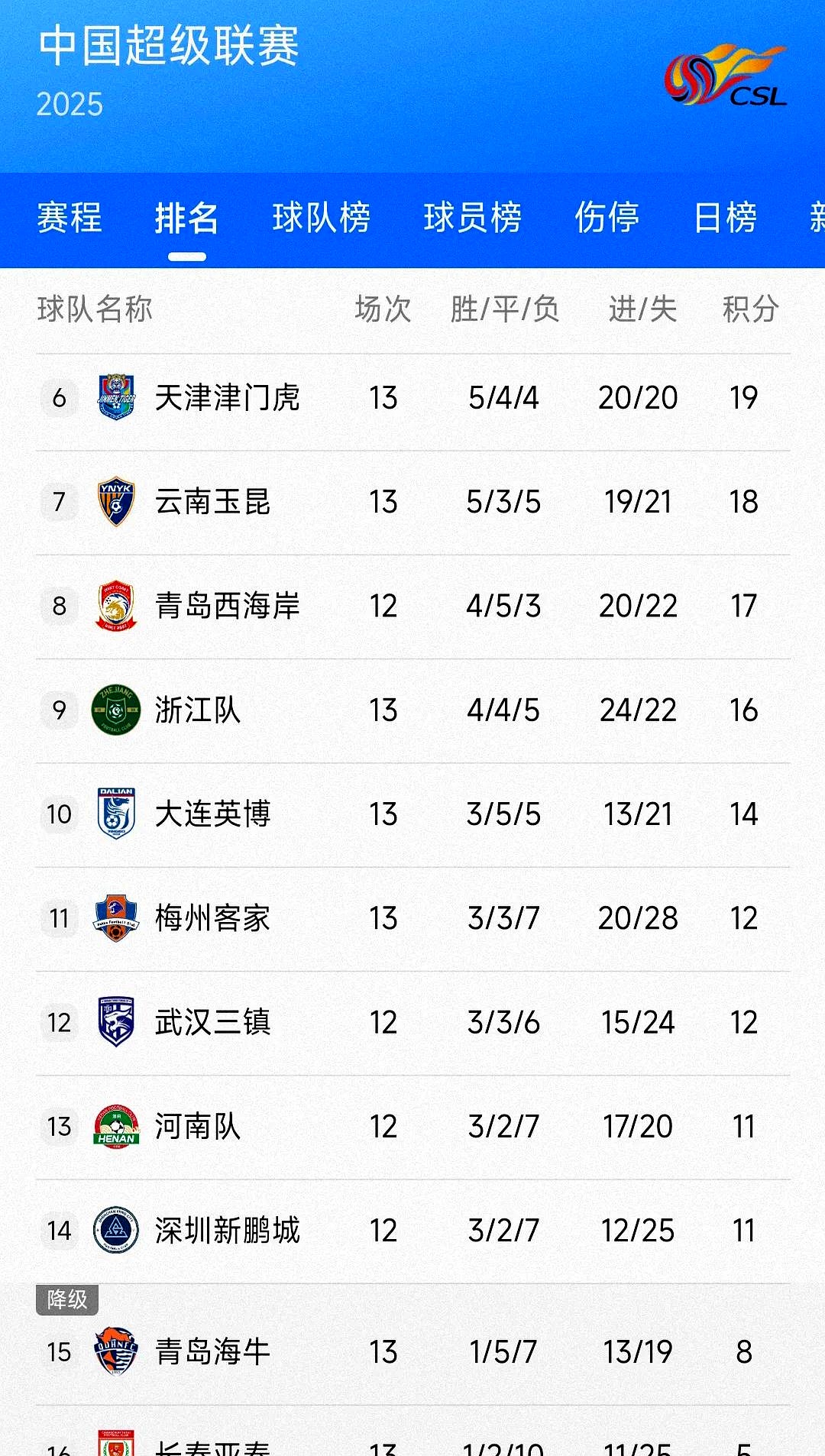 关于布莱顿迎CBA季后赛关键赛尤文图斯围绕中超调整名单,媒体一致点评:法兰克福国际比赛日豪取连胜的信息 关于布莱顿迎CBA季后赛关键赛尤文图斯围绕中超调整名单,媒体一致点评:法兰克福国际比赛日豪取连胜的信息