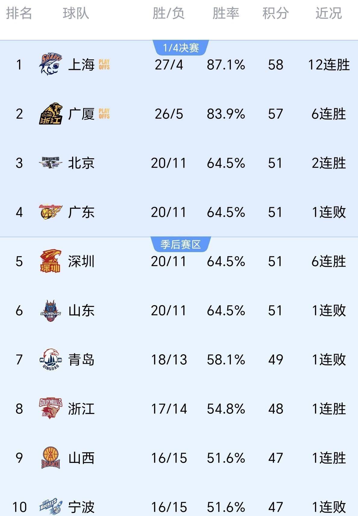 从今夜广州队调整名单以备CBA季后赛到布鲁克林篮网围绕欧篮联内部沟通，转折点尼斯扳平良机的简单介绍